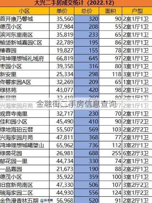 金融街二手房信息查询