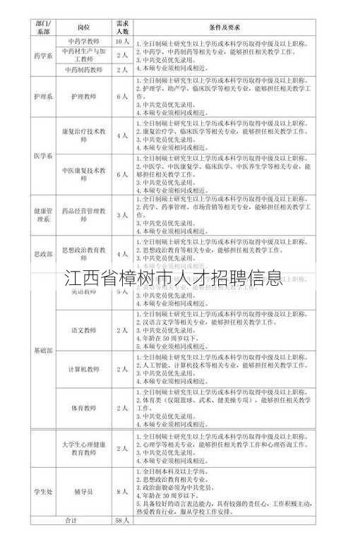 江西省樟树市人才招聘信息