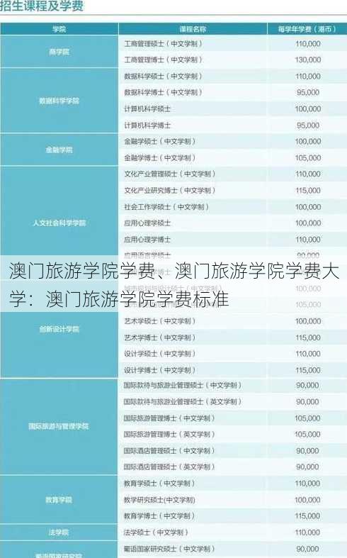 澳门旅游学院学费、澳门旅游学院学费大学：澳门旅游学院学费标准