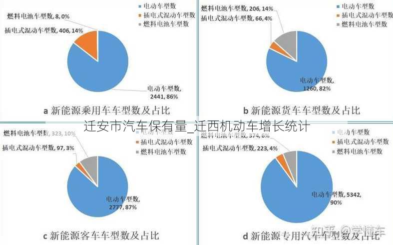 迁安市汽车保有量_迁西机动车增长统计