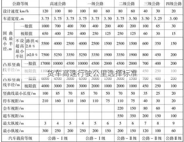 货车高速行驶公里选择标准