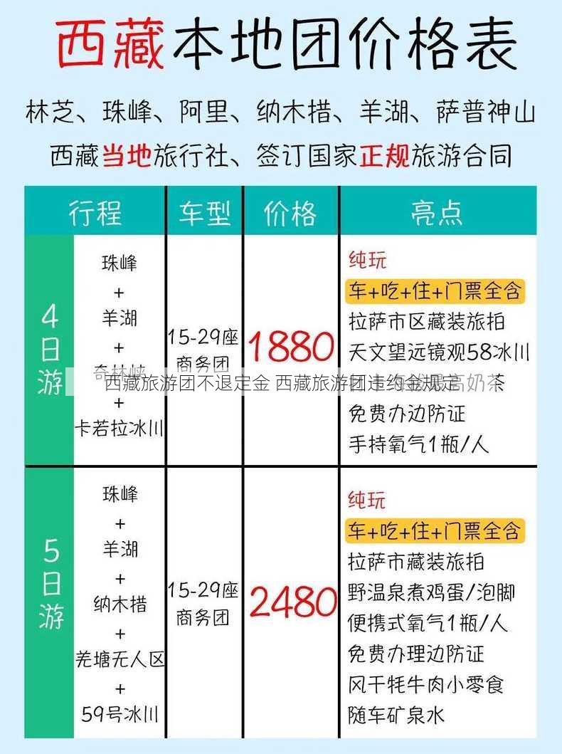 西藏旅游团不退定金 西藏旅游团违约金规定