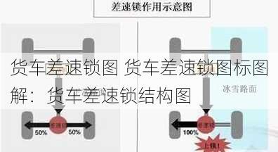 货车差速锁图 货车差速锁图标图解：货车差速锁结构图