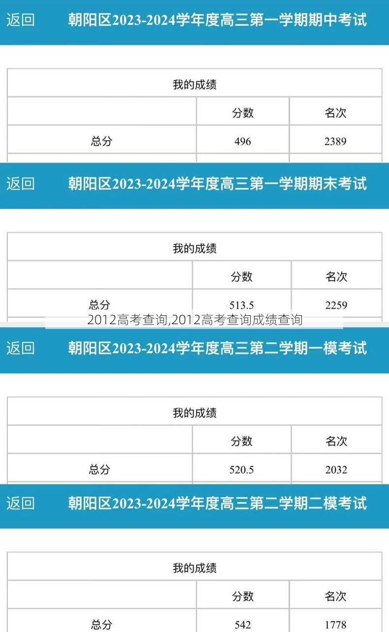 2012高考查询,2012高考查询成绩查询