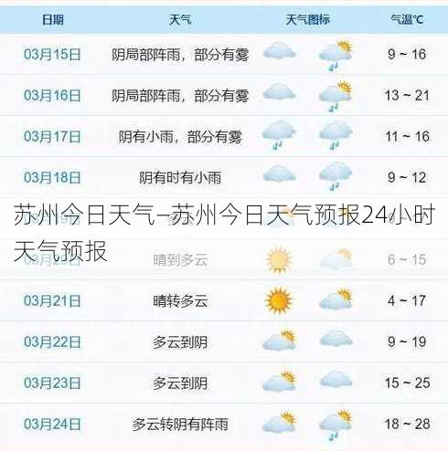 苏州今日天气—苏州今日天气预报24小时天气预报