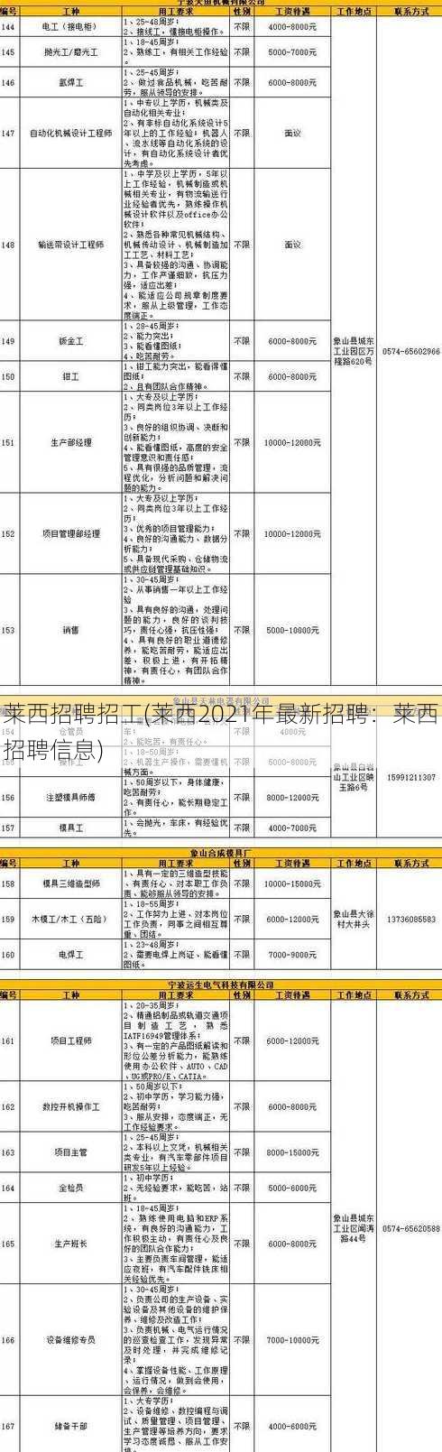 莱西招聘招工(莱西2021年最新招聘：莱西招聘信息)