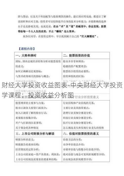 财经大学投资收益图表-中央财经大学投资学课程：投资收益分析图