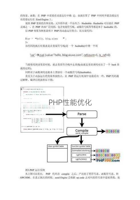 PHP性能优化