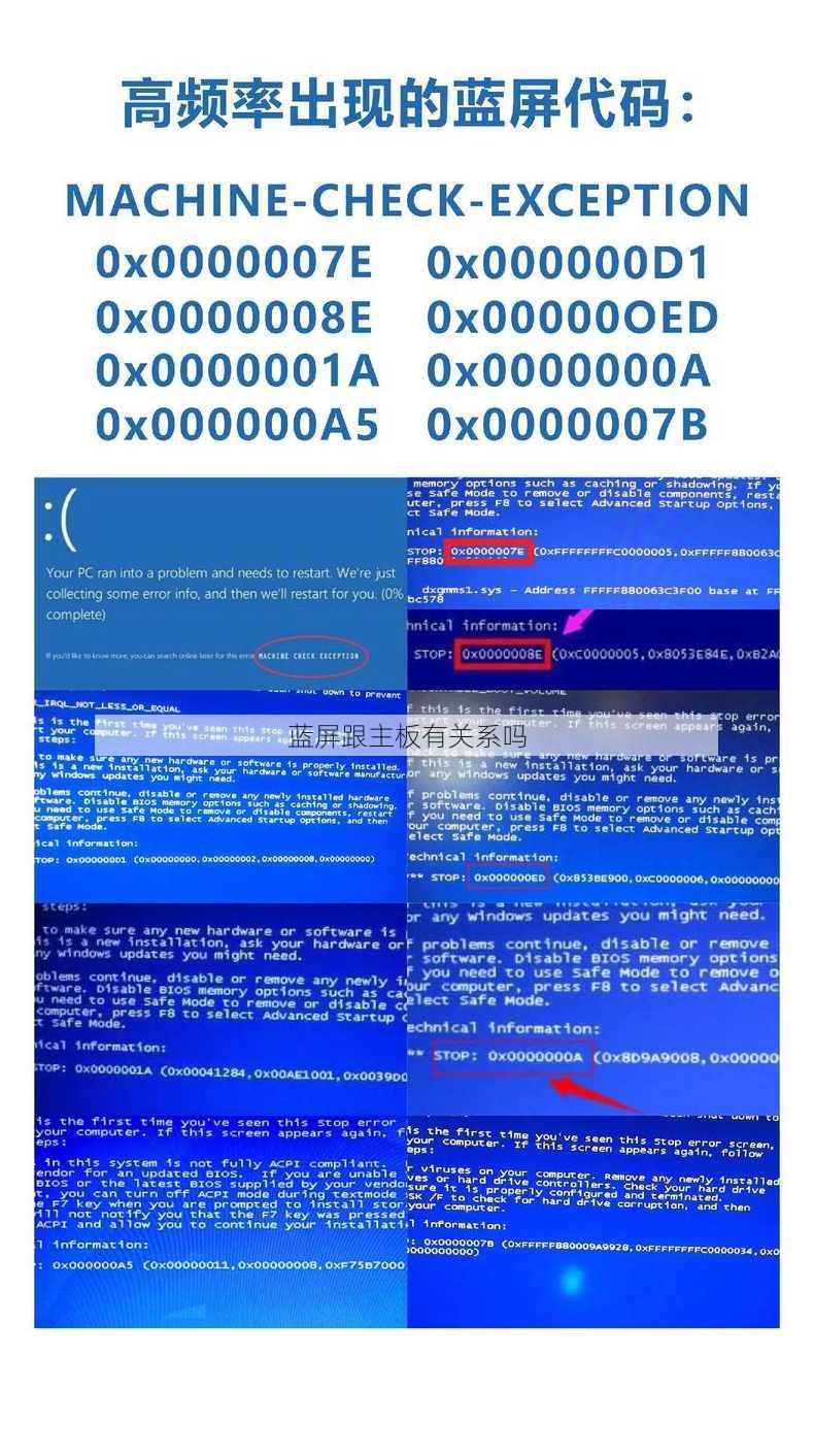 蓝屏跟主板有关系吗