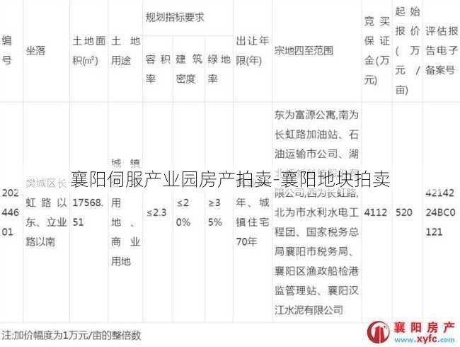 襄阳伺服产业园房产拍卖-襄阳地块拍卖