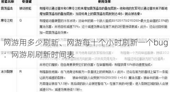 网游用多少刷新、网游每十个小时刷新一个bug：网游刷刷新时间表