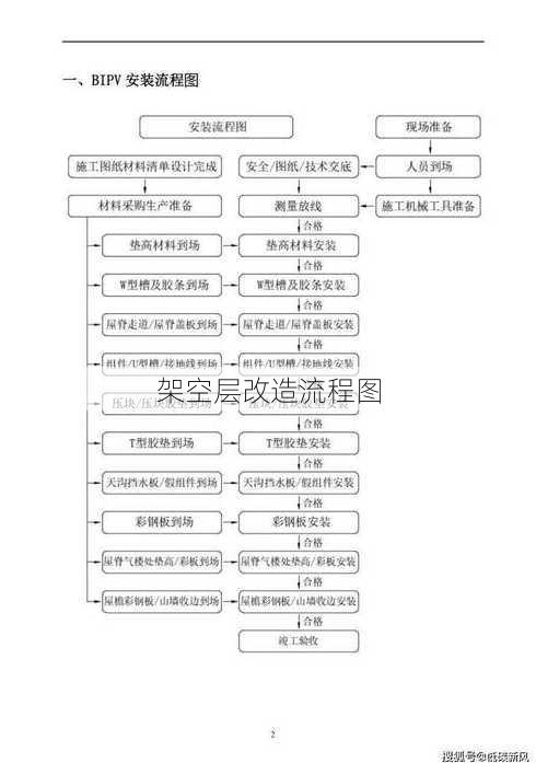 架空层改造流程图