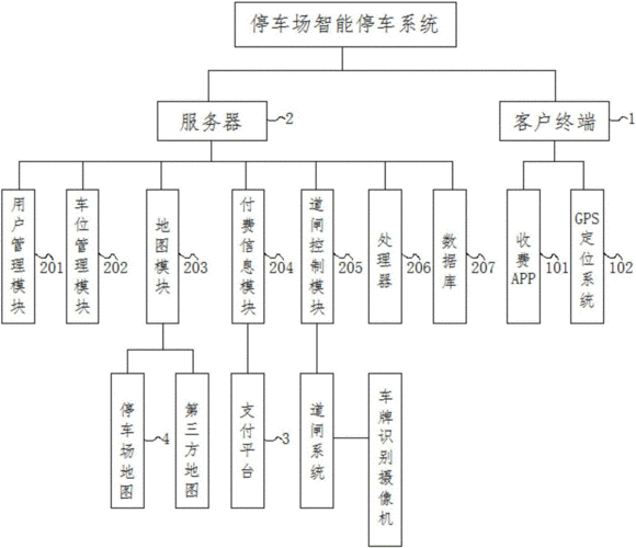 自动停车场系统原理 停车场空调系统节能设计