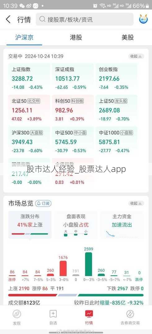 股市达人经验_股票达人app