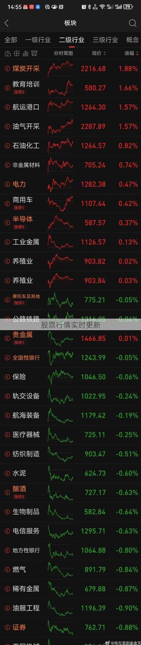 股票行情实时更新