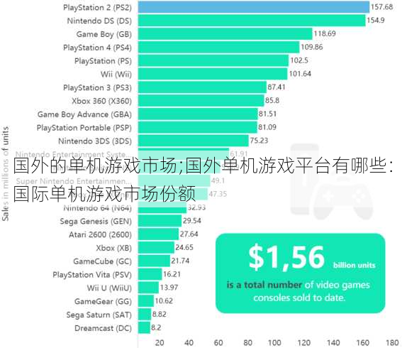 国外的单机游戏市场;国外单机游戏平台有哪些：国际单机游戏市场份额