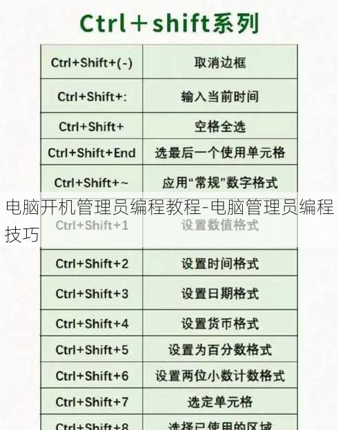 电脑开机管理员编程教程-电脑管理员编程技巧