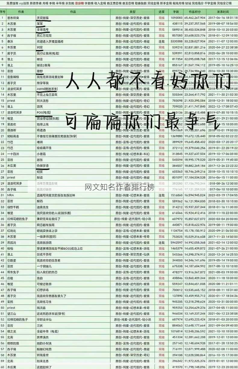 网文知名作者排行榜