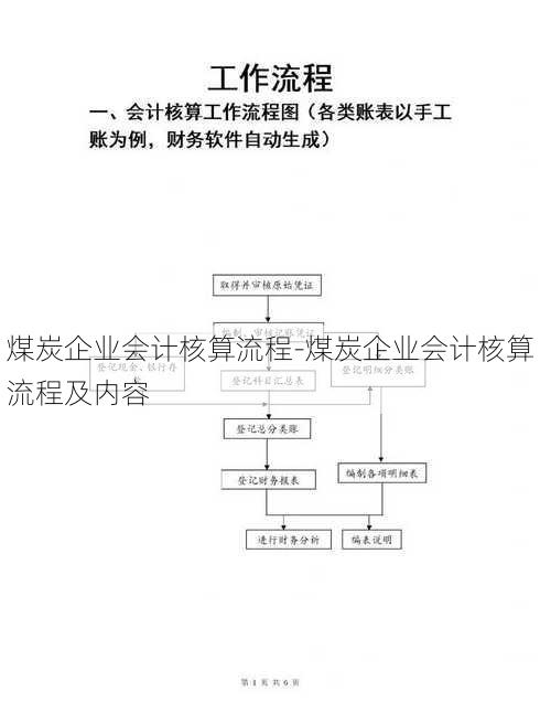 煤炭企业会计核算流程-煤炭企业会计核算流程及内容