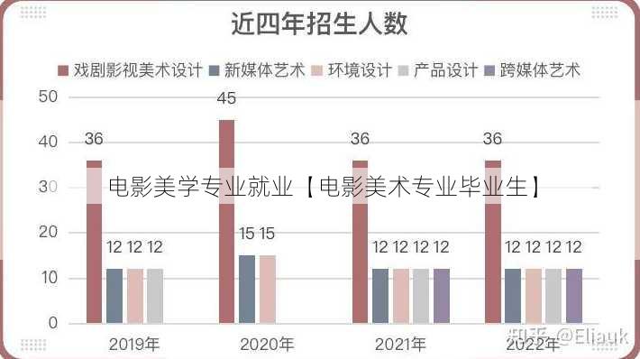 电影美学专业就业【电影美术专业毕业生】