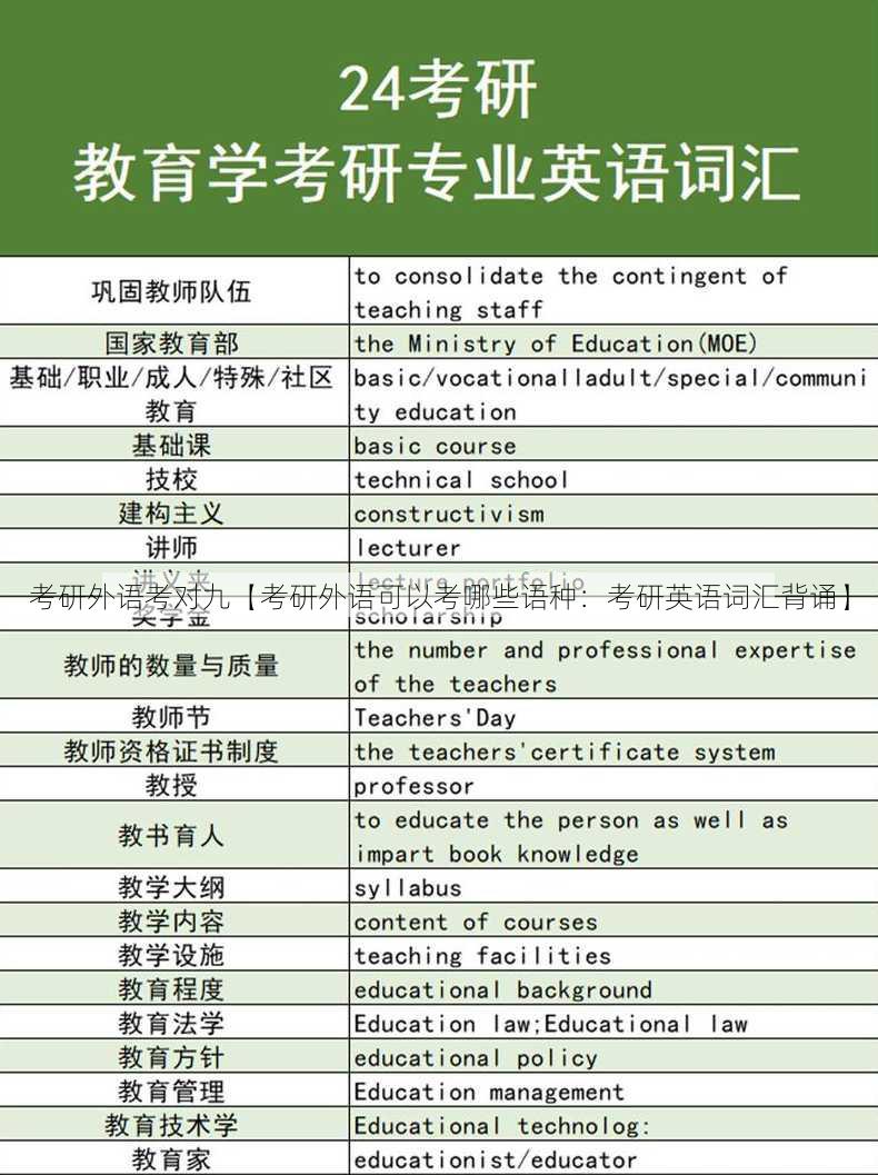 考研外语考对九【考研外语可以考哪些语种：考研英语词汇背诵】