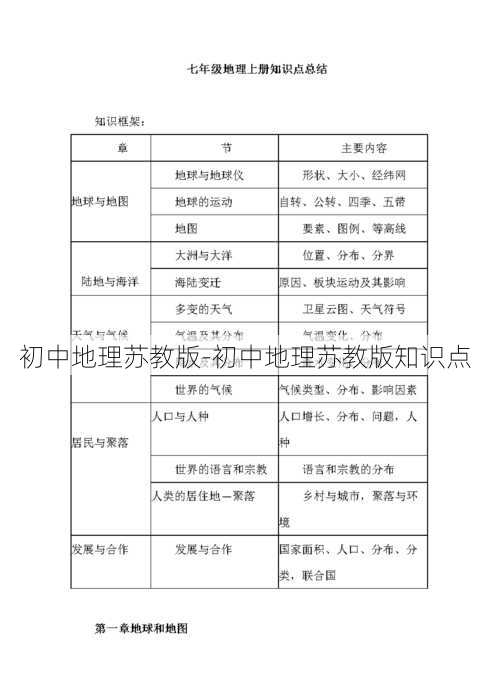 初中地理苏教版-初中地理苏教版知识点