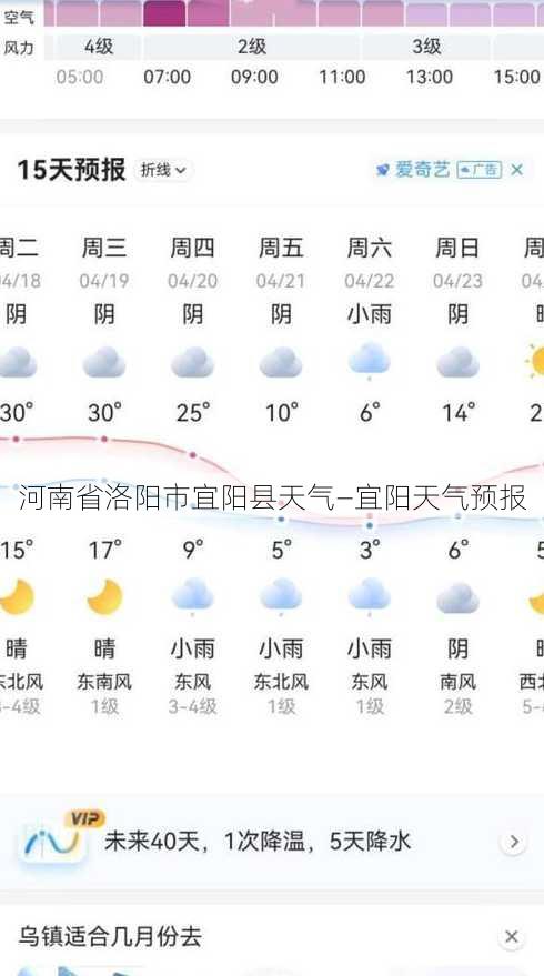 河南省洛阳市宜阳县天气—宜阳天气预报