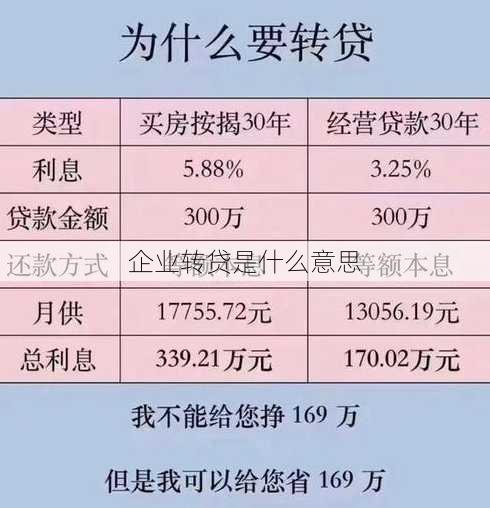 企业转贷是什么意思