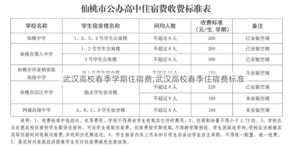 武汉高校春季学期住宿费;武汉高校春季住宿费标准