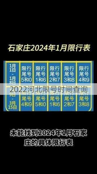 2022河北限号时间查询