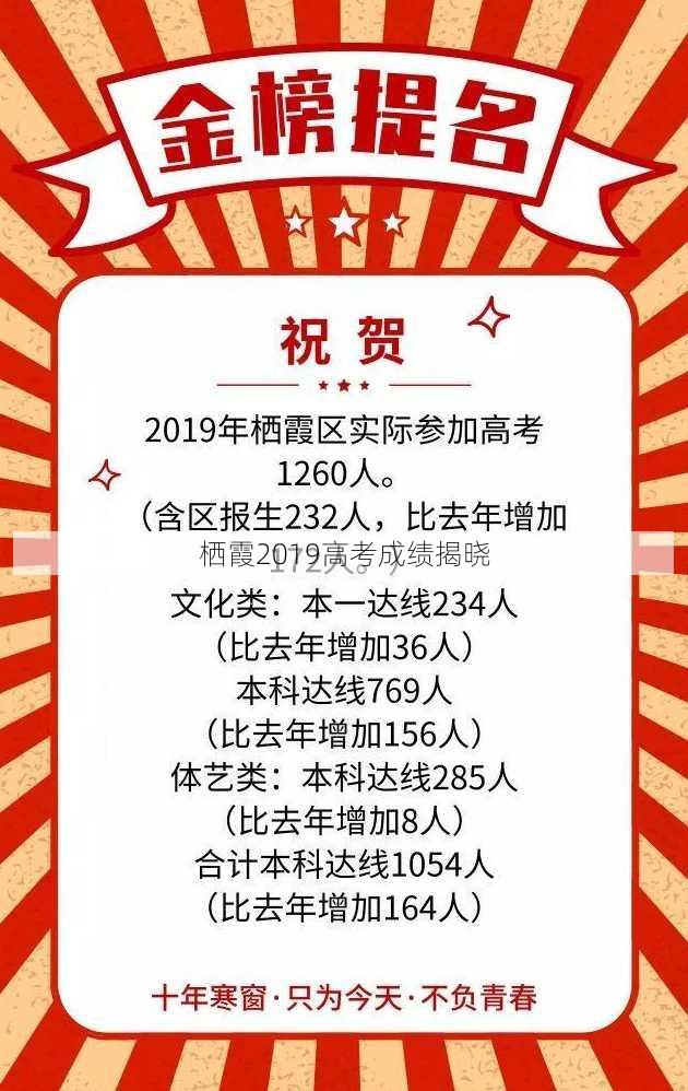 栖霞2019高考成绩揭晓