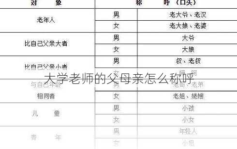 大学老师的父母亲怎么称呼