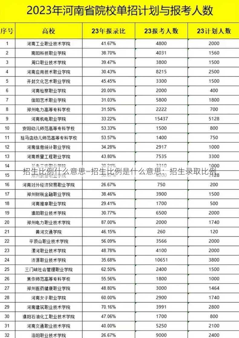 招生比例什么意思—招生比例是什么意思：招生录取比例