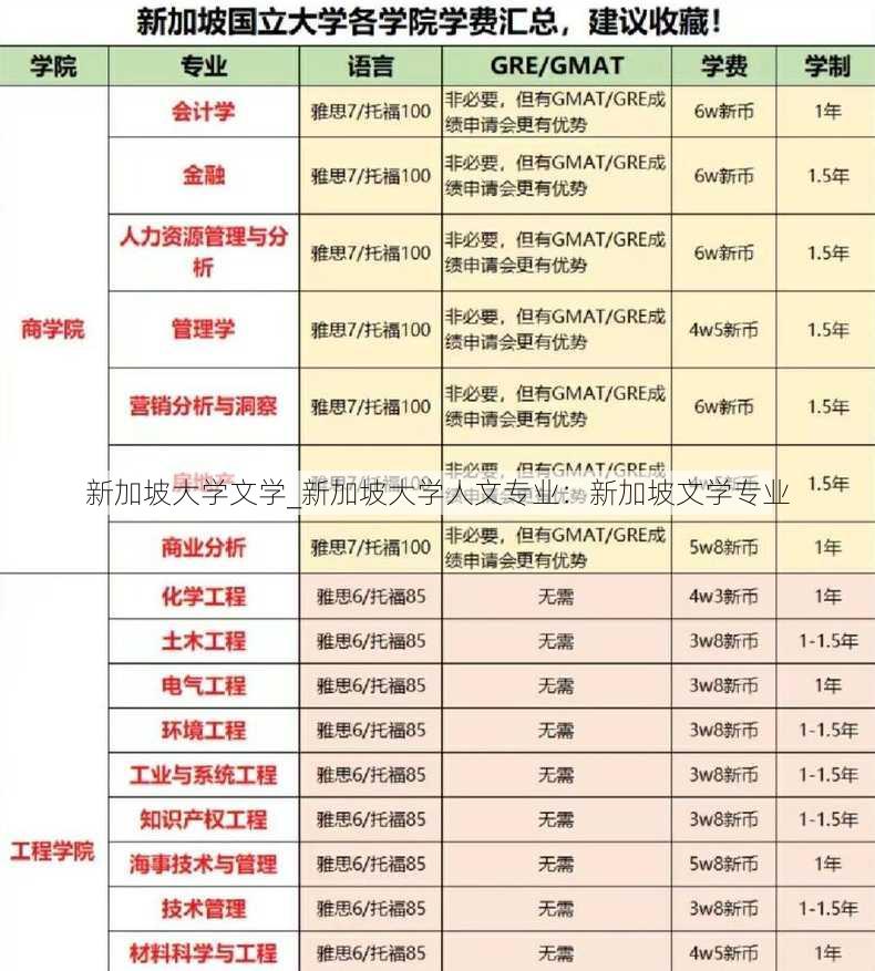 新加坡大学文学_新加坡大学人文专业：新加坡文学专业