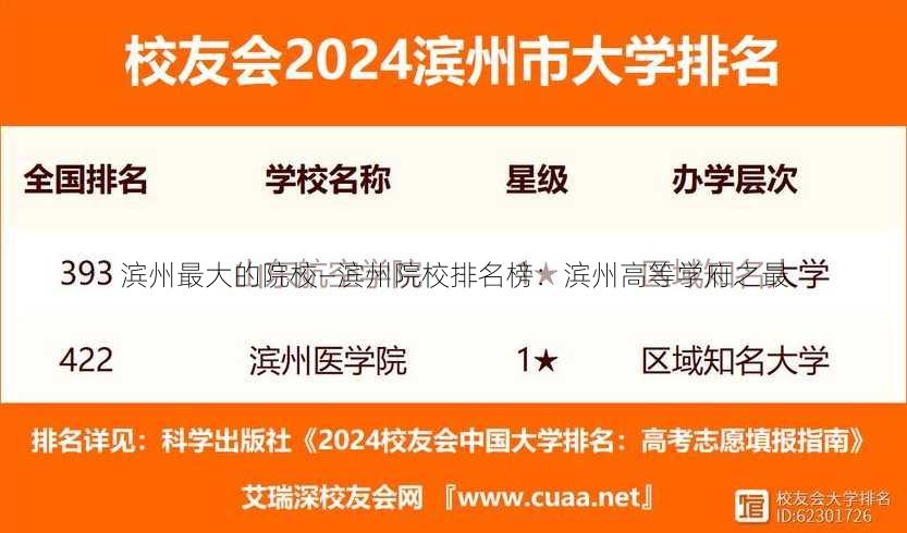 滨州最大的院校—滨州院校排名榜：滨州高等学府之最