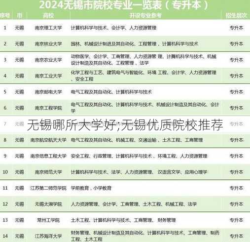 无锡哪所大学好;无锡优质院校推荐