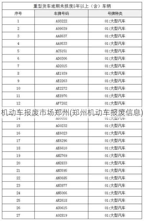 机动车报废市场郑州(郑州机动车报废信息)