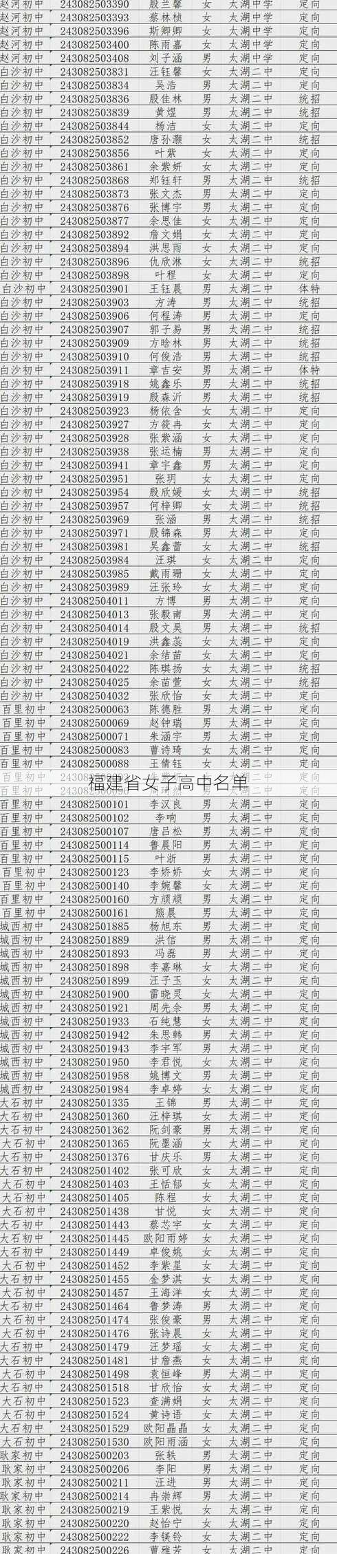 福建省女子高中名单