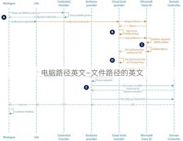 电脑路径英文—文件路径的英文