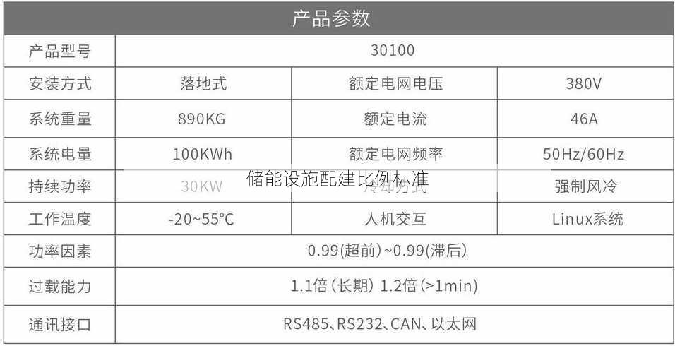 储能设施配建比例标准