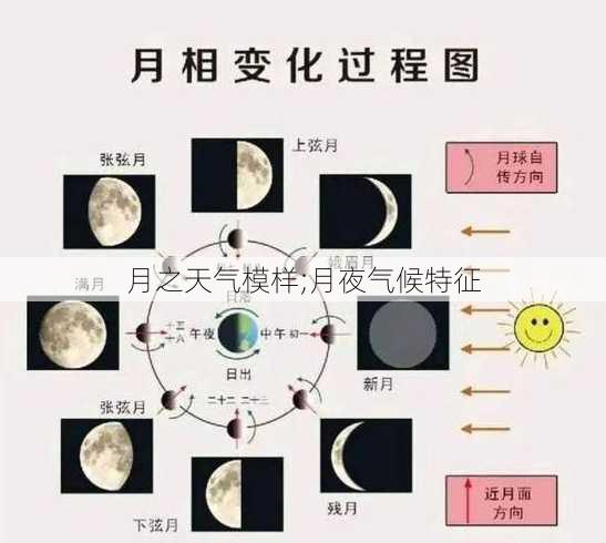 月之天气模样;月夜气候特征