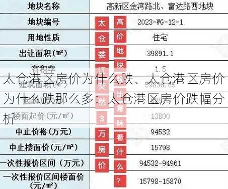 太仓港区房价为什么跌、太仓港区房价为什么跌那么多：太仓港区房价跌幅分析