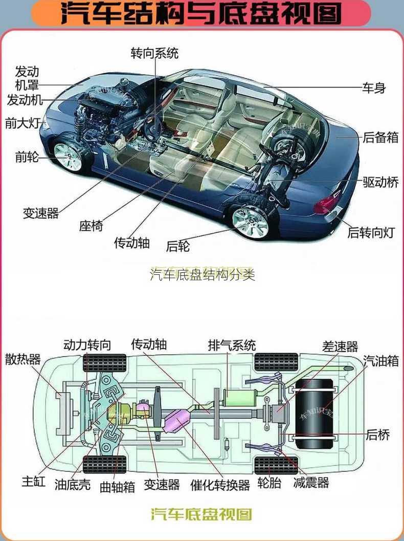 汽车底盘结构分类