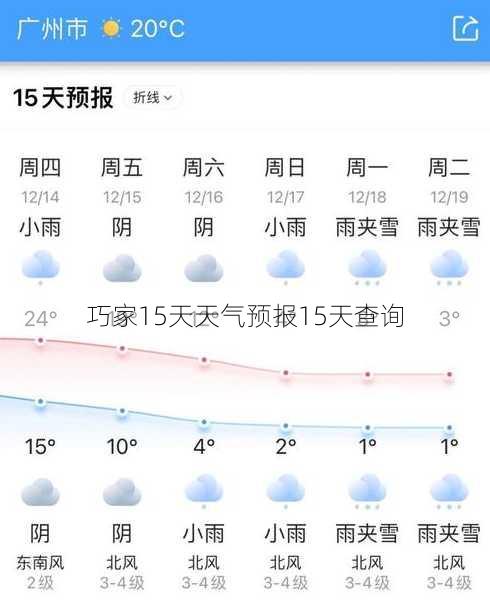 巧家15天天气预报15天查询