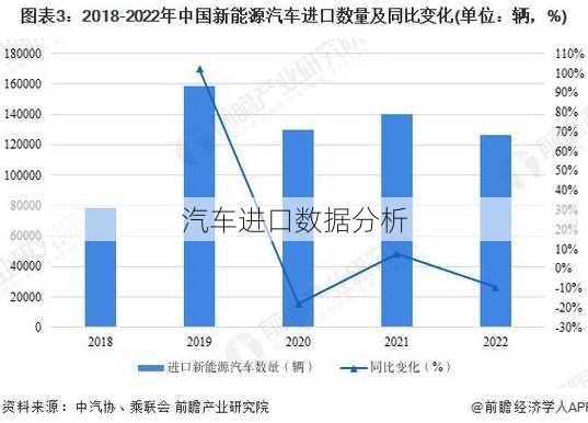 汽车进口数据分析