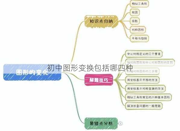 初中图形变换包括哪四种