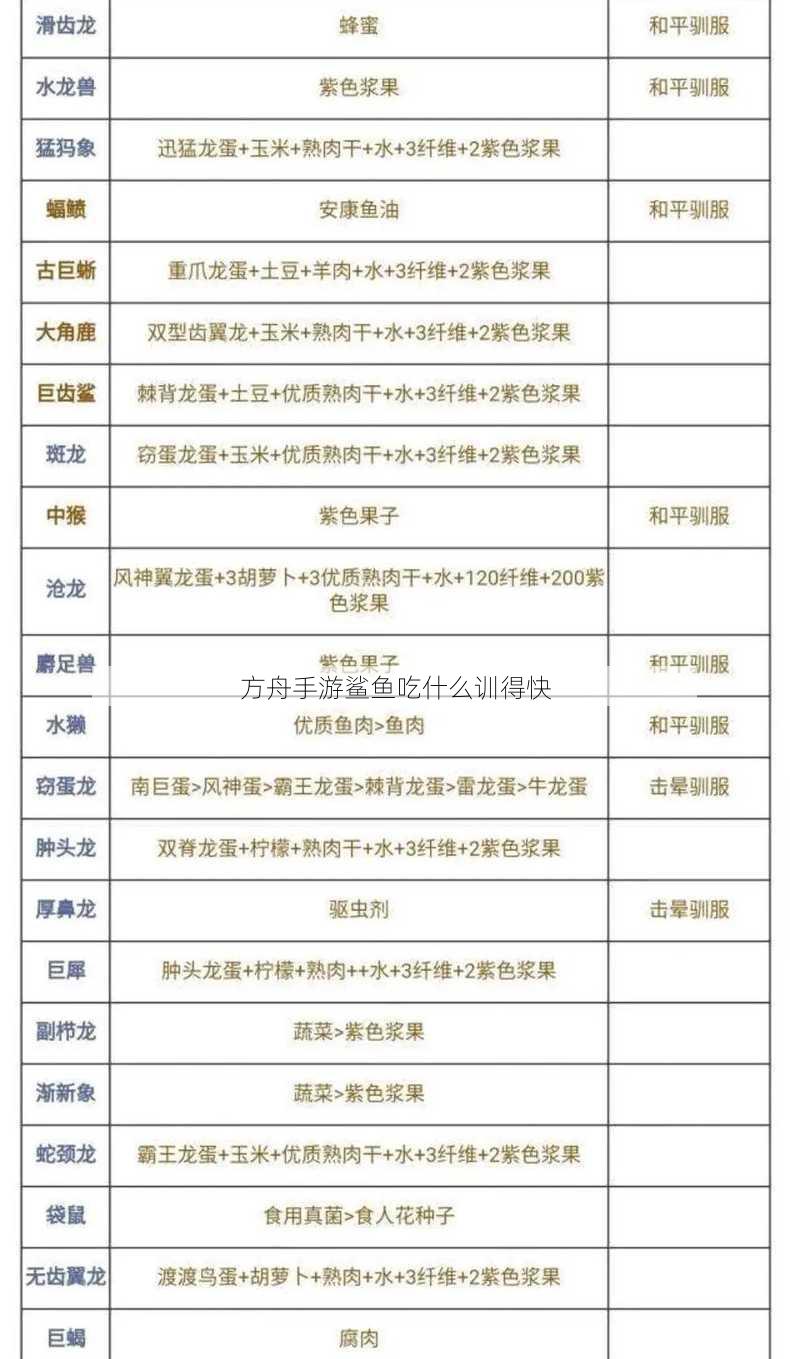 方舟手游鲨鱼吃什么训得快