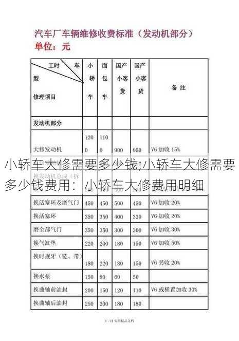 小轿车大修需要多少钱;小轿车大修需要多少钱费用：小轿车大修费用明细