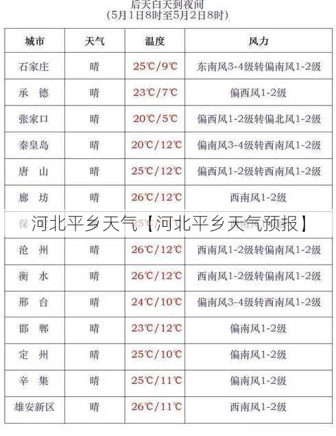 河北平乡天气【河北平乡天气预报】