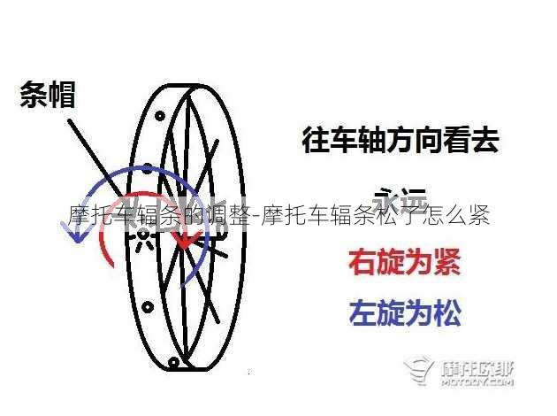 摩托车辐条的调整-摩托车辐条松了怎么紧